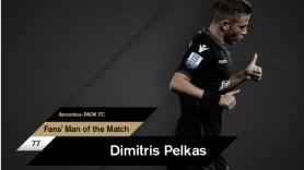 Fans’ Man of the Match ο Πέλκας