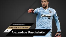 Fans’ Man of the Match ο Πασχαλάκης