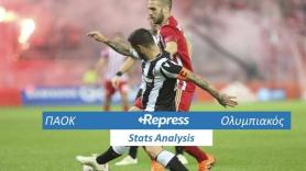 Stats Analysis ΠΑΟΚ-Ολυμπιακός: Πως σκοράρουν, πως δέχονται γκολ