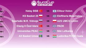 Με Elazig II Ozel Idare o ΠΑΟΚ ΚΥΑΝΑ στο EuroCup Women!