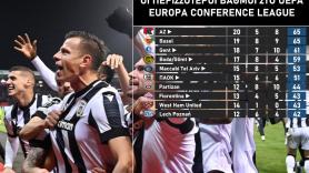 Οι περισσότεροι βαθμοί στο Conference League