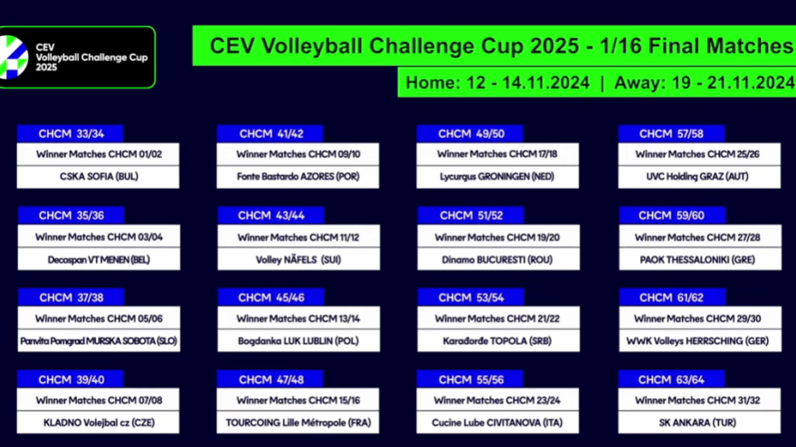 Με Σαν Ροκέ Λας Πάλμας ή Τρόμσο στους «32» του CEV Challenge Mens Cup ο ΠΑΟΚ!