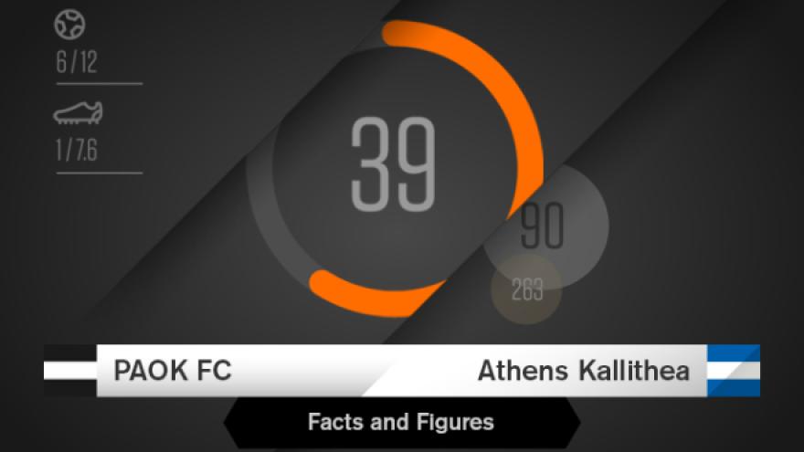 Facts & Figures για το ΠΑΟΚ-Athens Kallithea