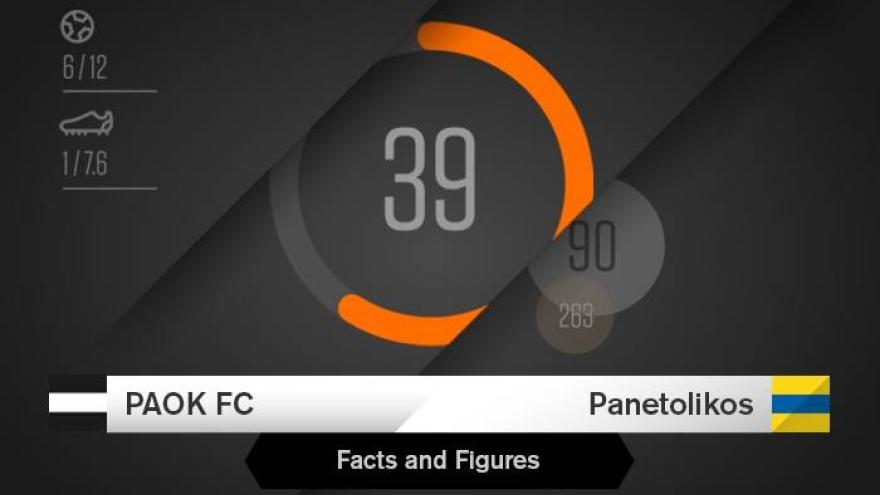 Facts & Figures για το ΠΑΟΚ-Παναιτωλικός