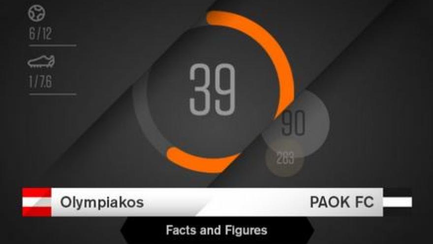 Facts & Figures για το Ολυμπιακός-ΠΑΟΚ